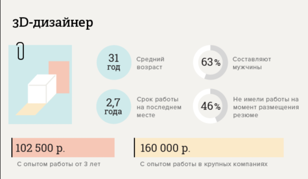 Сколько можно зарабатывать на моделировании. Сколько зарабатывает дизайнер интерьера. Сколько зарабатывает дизайнер интерьера в месяц. Дизайнер интерьера зарплата. Сколько зарабатывают дизайнеры Инте.