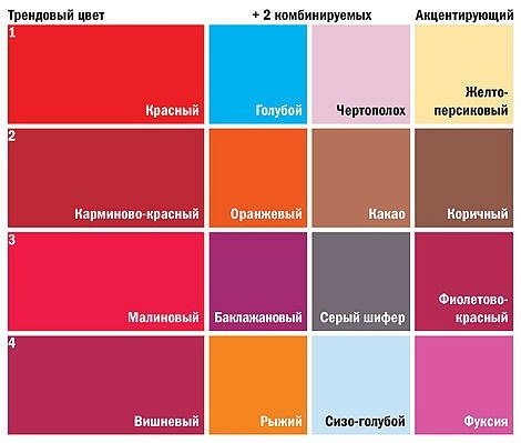 Таблица подбора цветов в интерьере