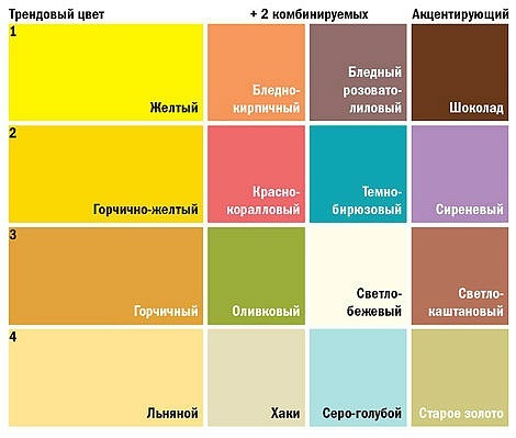 Палитра сочетающихся цветов в интерьере