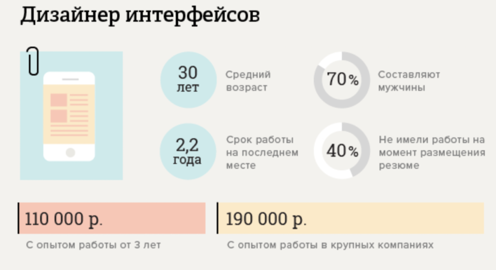 Кто такой дизайнер интерьера?