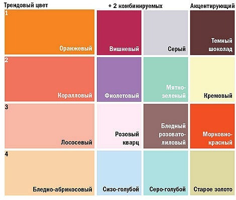 Стили интерьера для квартиры и дома, список с фото - Малика Вешнякова на Ninefloor -